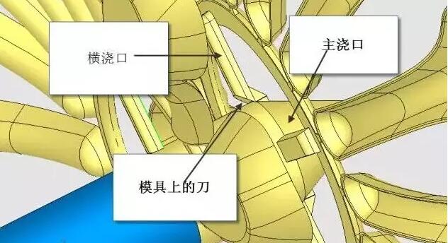 雙層模具，三層，多層，壓鑄公司未來的方向？
