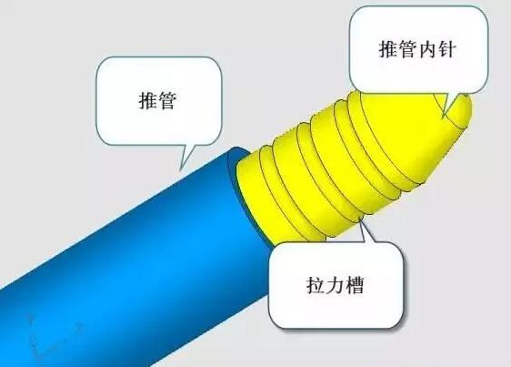 雙層模具，三層，多層，壓鑄公司未來的方向？